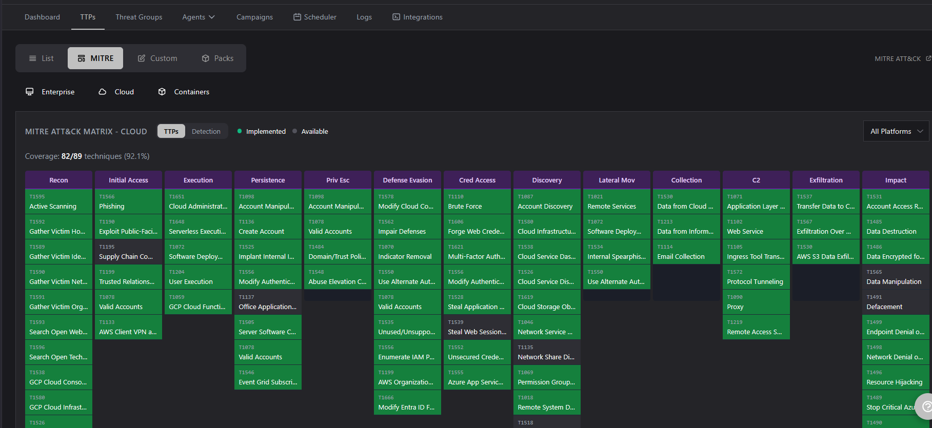 Cloud TTPs (AWS / Azure / GCP)